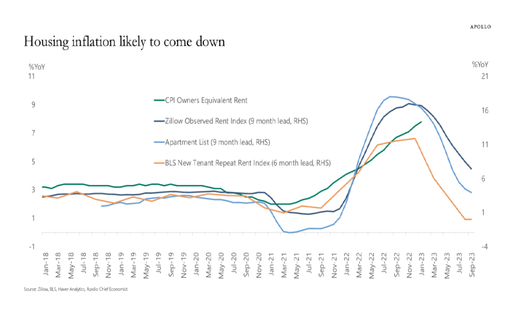Housing Inflation Massey Romans Capital